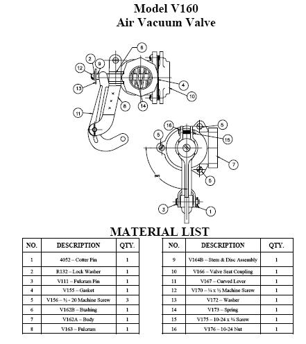 Air Vacuum Valve